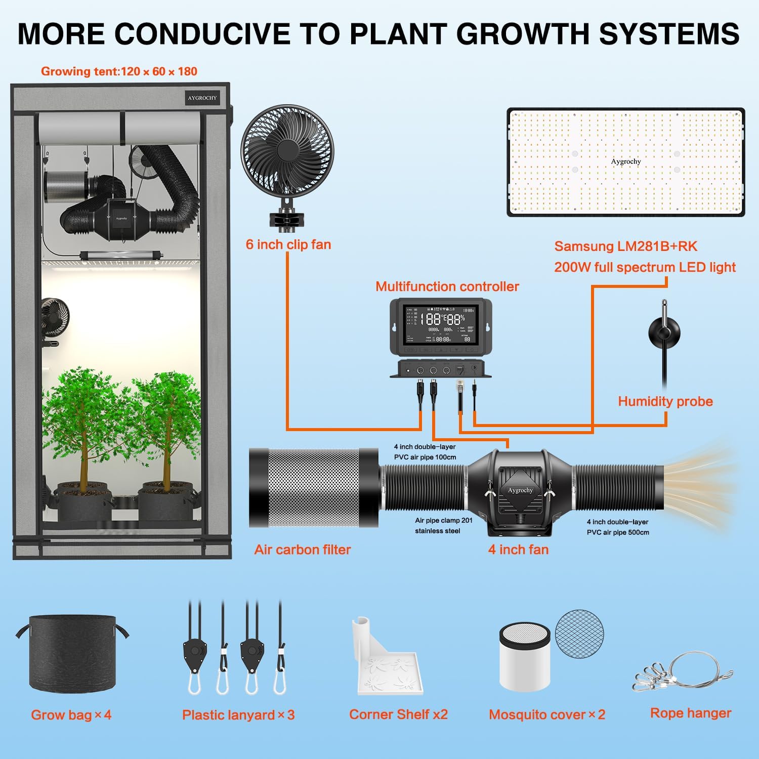 Aygrochy Growzelt Komplettset mit Central Integrated Controller. Automatischer Belüftung Zirkulationsplan, Vollspektrum-LED-Wachstumslampe, 60 X120X180cm PEVA Hohe Reflektivität Grow Box Komplettset.