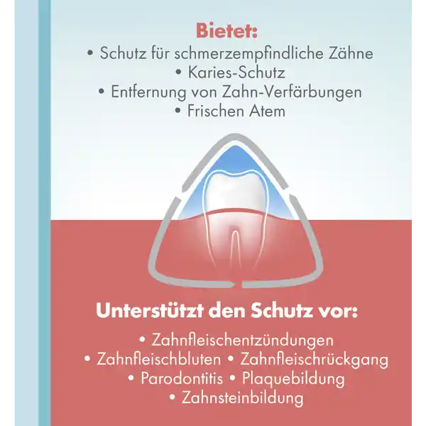 Rundumpflege Zahnpasta