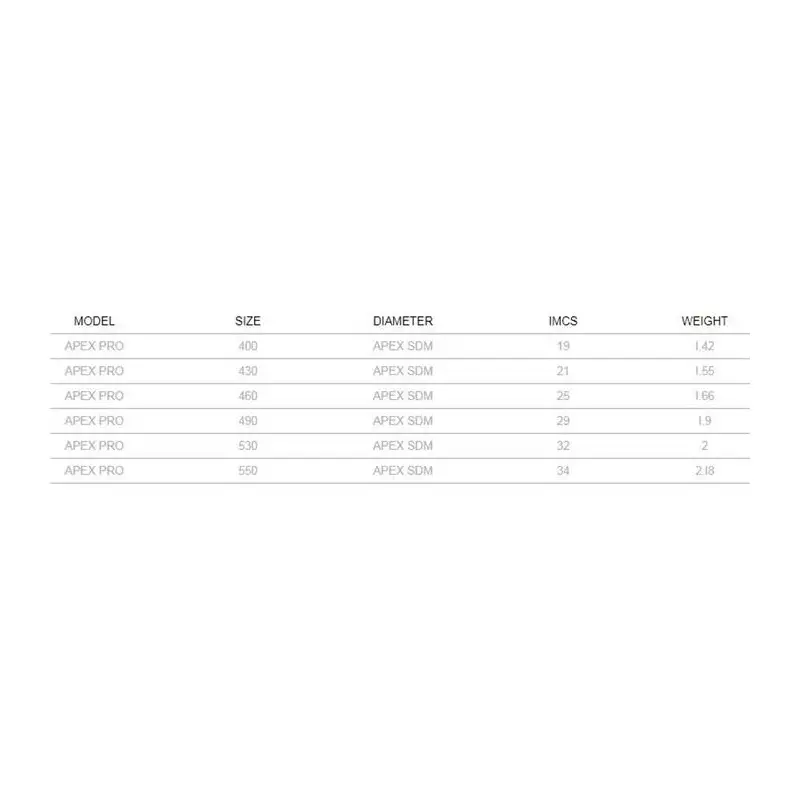 Mat Windsurf SDM APEX PRO SEVERNE
