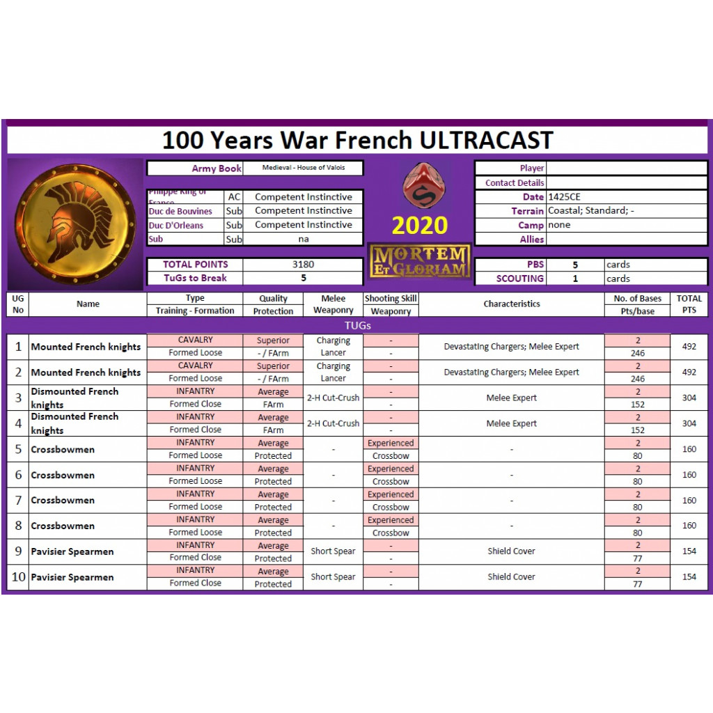 Mortem Et Gloriam: Hundred Years' War French Pacto Starter Army