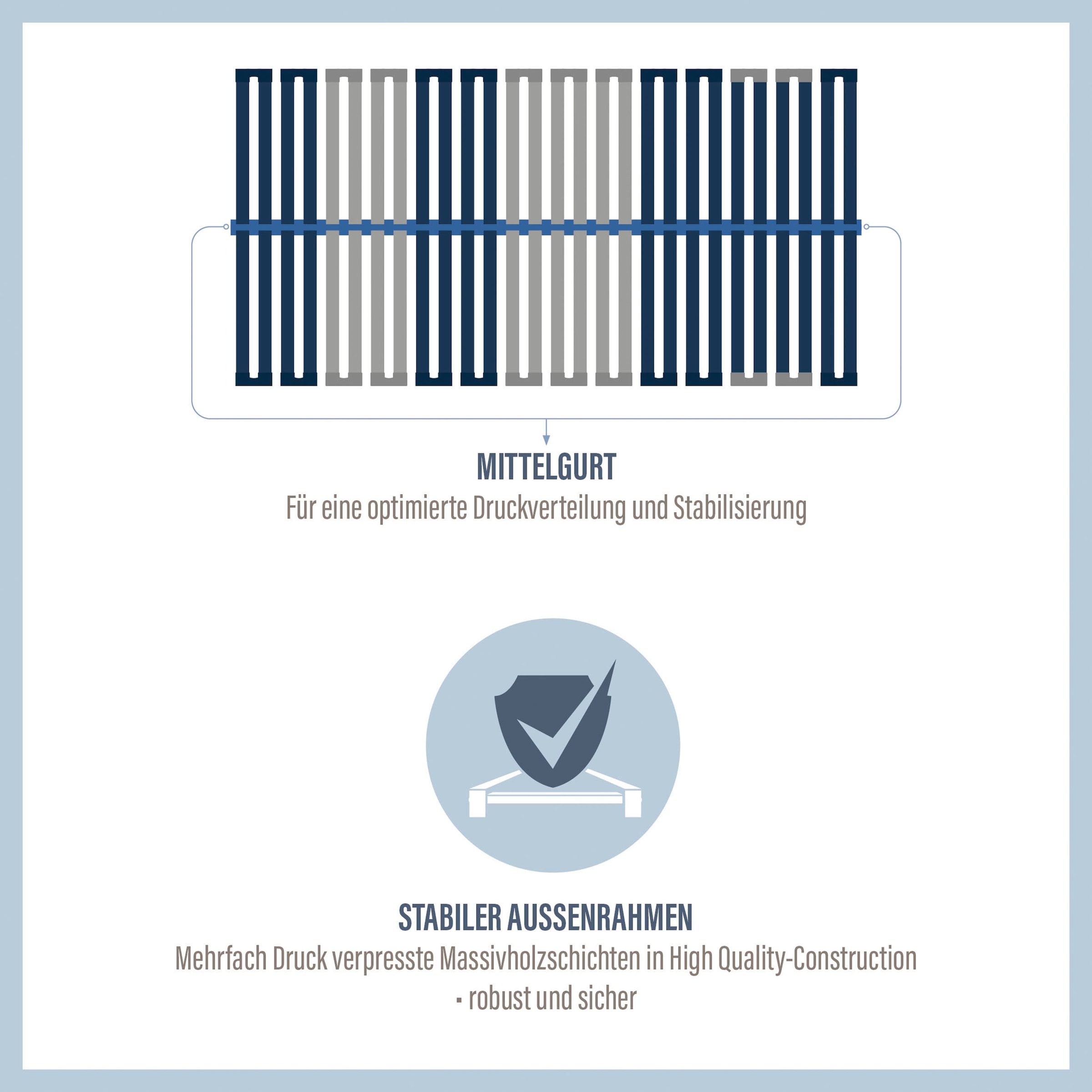Beco Lattenrost »Dura Flex LR-K« 7 Zonen, ideal für Doppelbetten