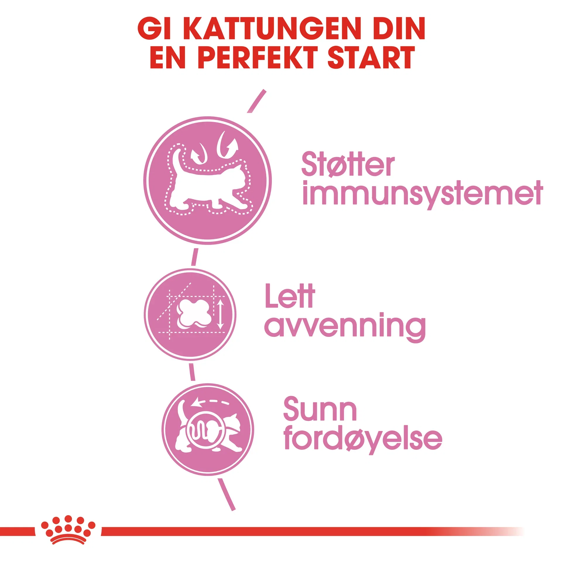 Royal Canin Royal Canin Mother & Babycat 2 kg