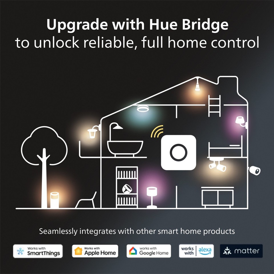 Philips Hue - 2x Dymera Væglampe - White & Colour Ambiance - Bundle