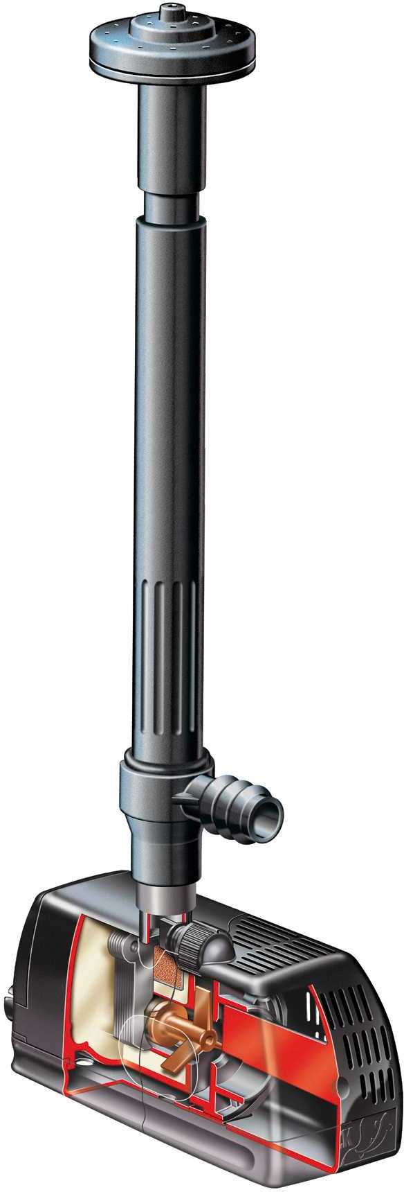 Hozelock fonteinpomp Cascade 450 l/u