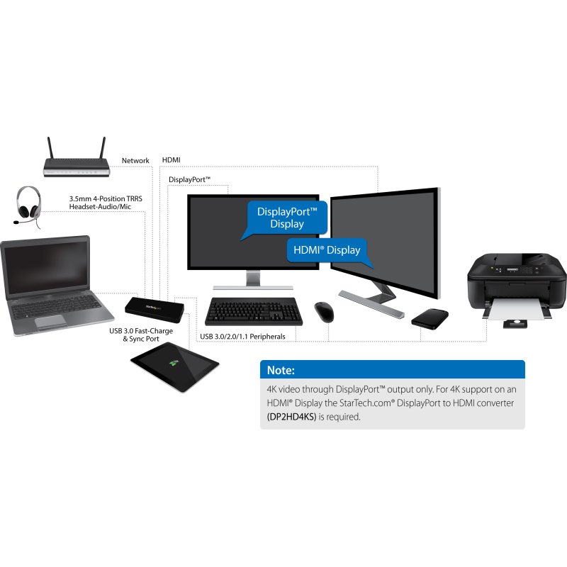 StarTech.com Station d'Accueil USB 3.0 Double Écran avec HDMI et DisplayPort 4K - USB 3.0 vers 4x USB-A, Ethernet, HDMI et DP - Station d'Accueil Universelle USB A pour PC pour Mac/Win