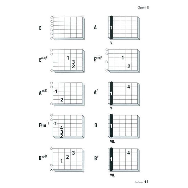 Voggenreiter Open Tuning