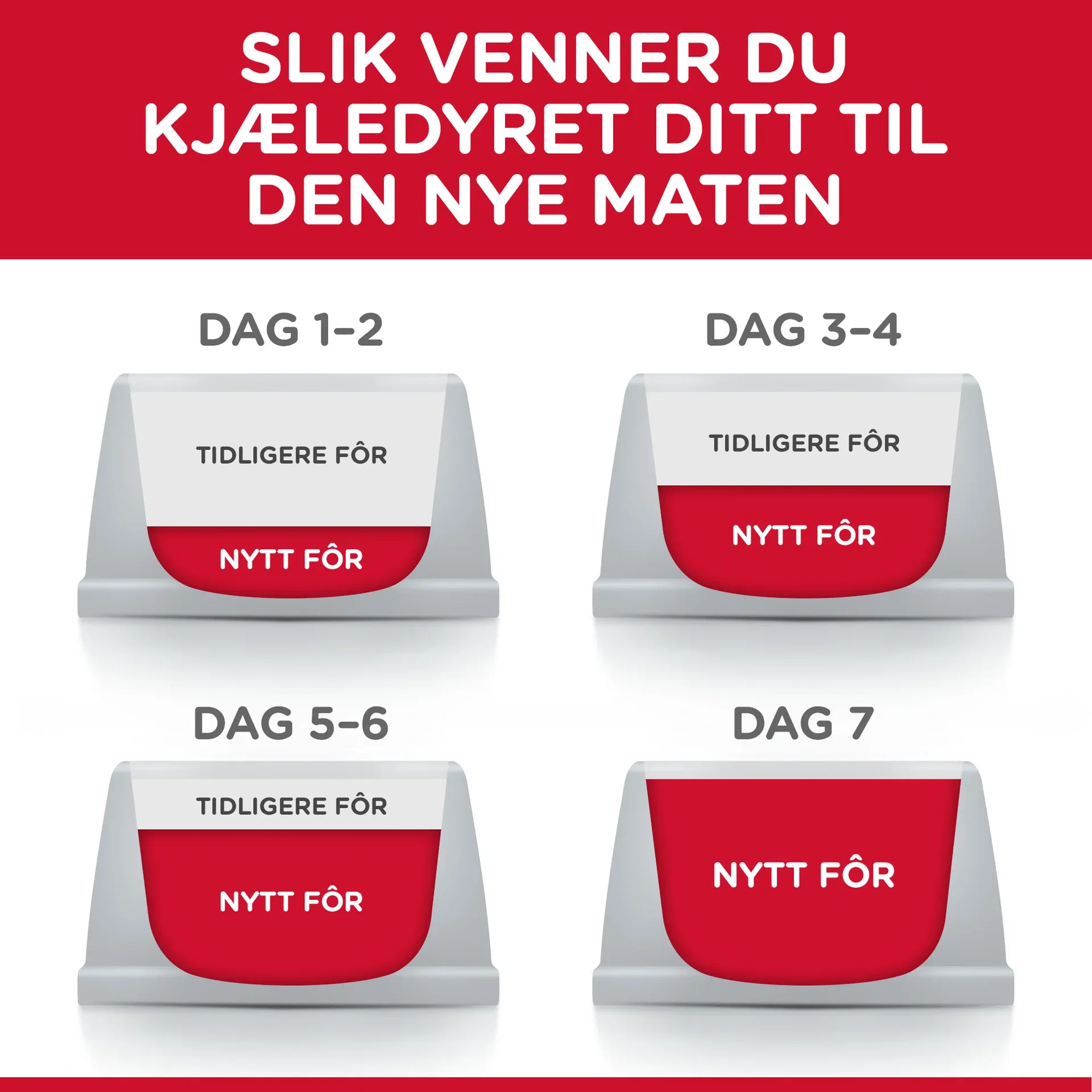 Hills Hill's Sensitive stomach & skin Adult Kylling 1,5 kg