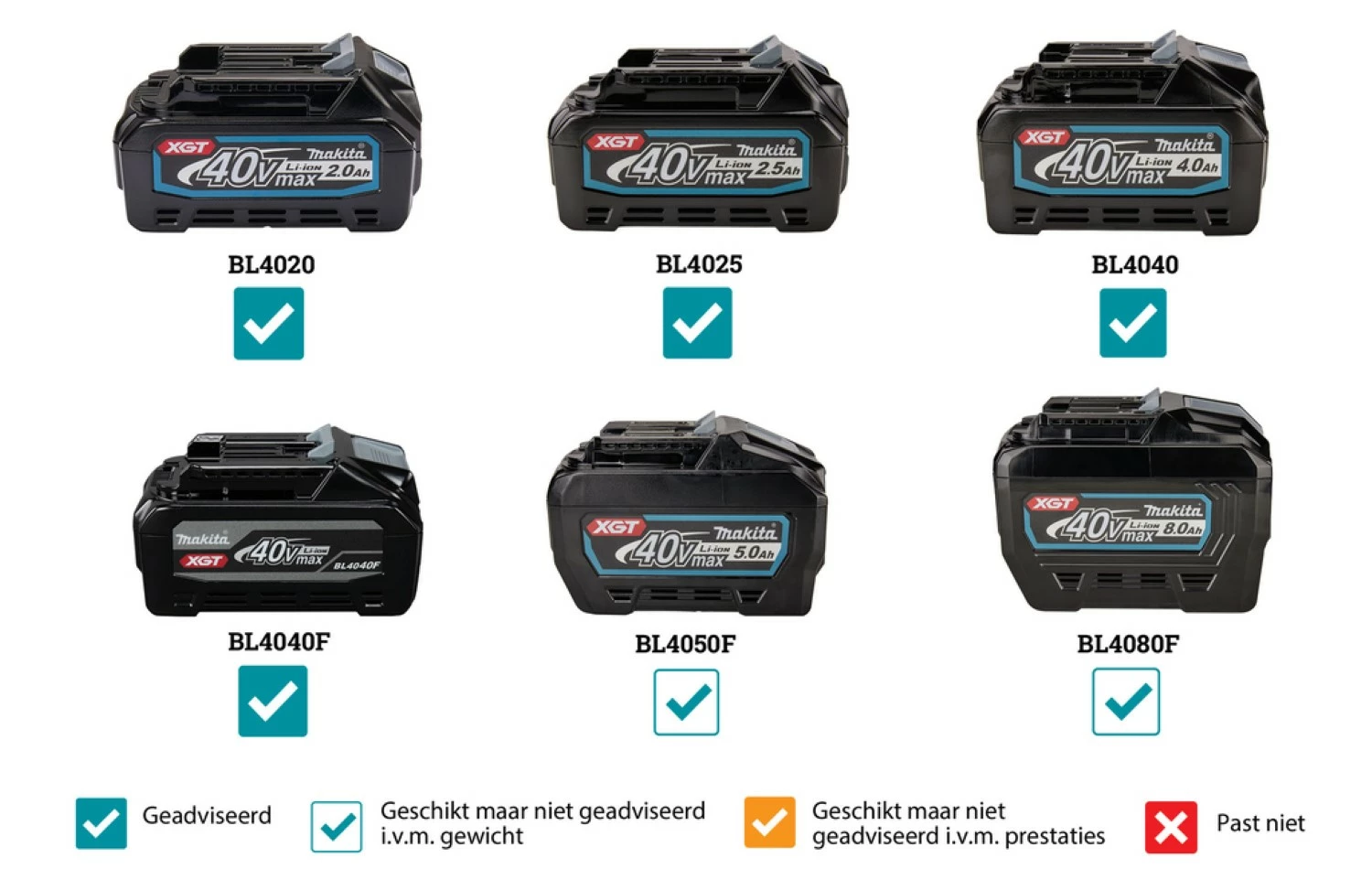 Makita CL002GD213 40V Max Li-Ion accu steelstofzuiger set (2x 2,5Ah) - Blauw