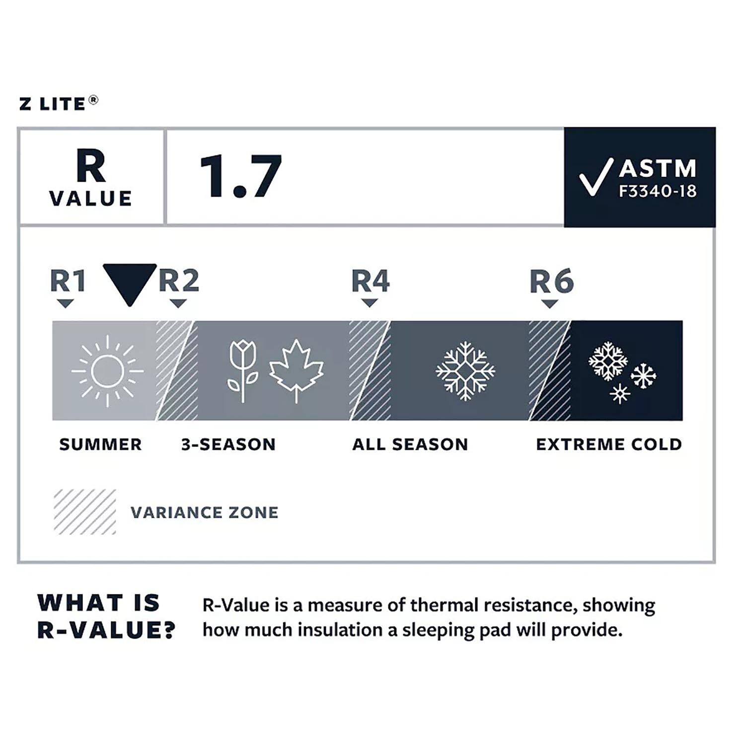 Therm-A-Rest Zlite Regular