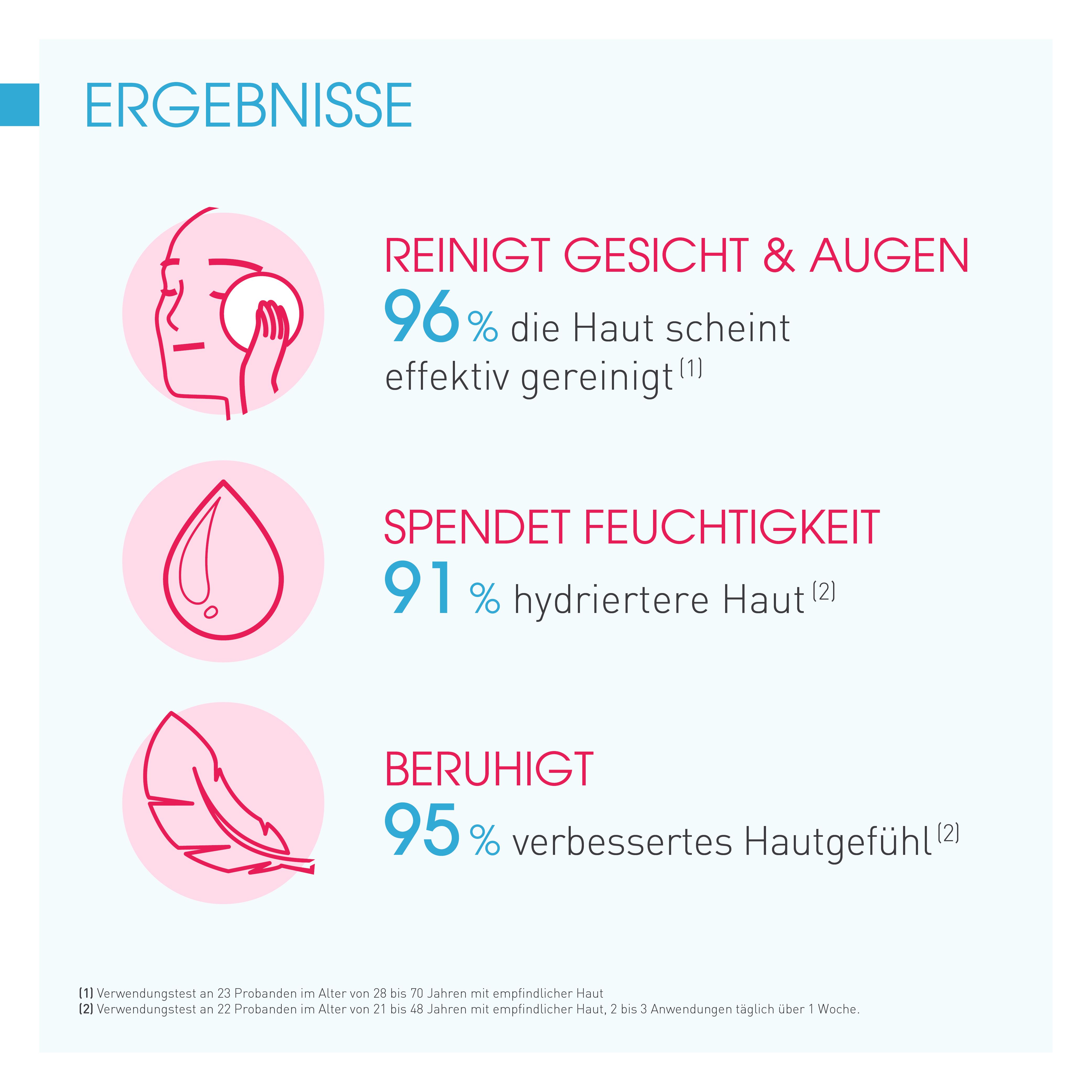 BIODERMA Sensibio Gel Moussant Mildes, beruhigendes Mizellenreinigungsgel - Jetzt 25% sparen mit Code 