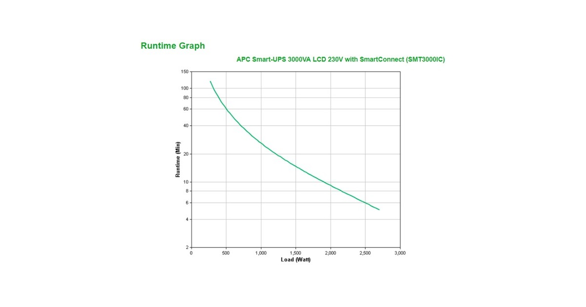 APCSmart-UPS 3000VA LCD 230V with SmartConnect ups  (Zwart)