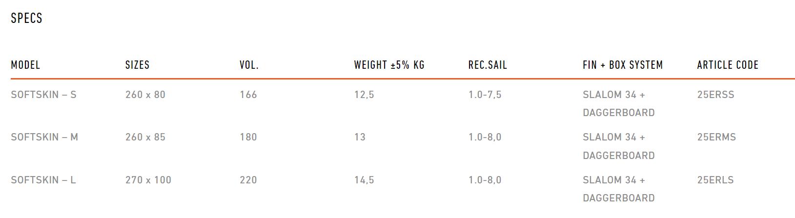 RRD Easy Ride - Y25 Softskin