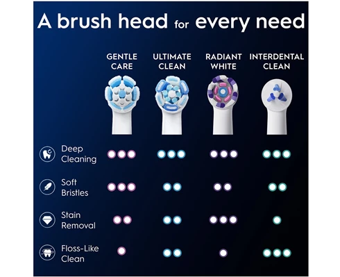 Oral-B iO Gentle Care 6ct