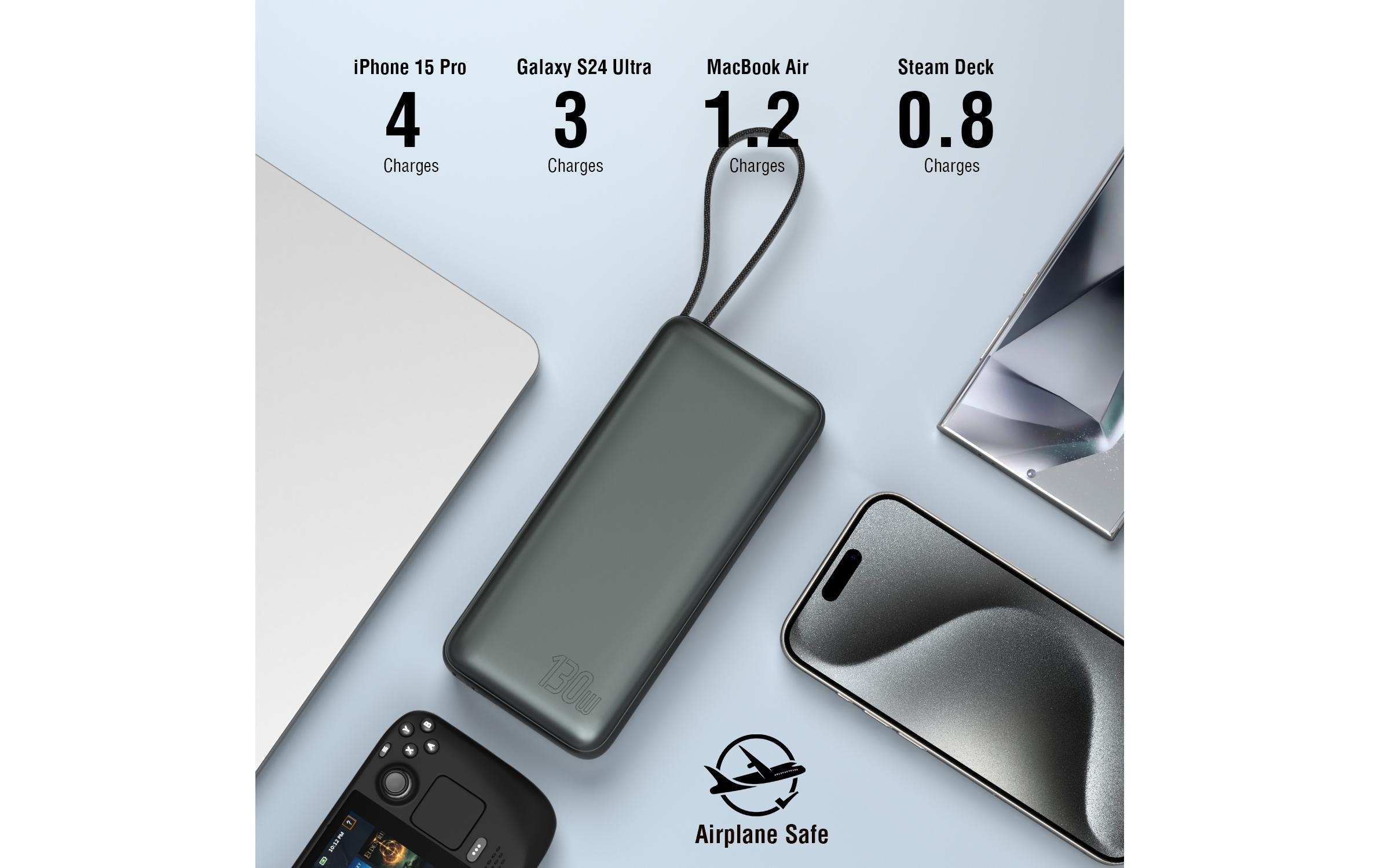 Powerbank Enterprise mit integriertem USB-C Kabel 20000 mAhPowerbank mit Lithium-Ion (Li-Ion) Akku