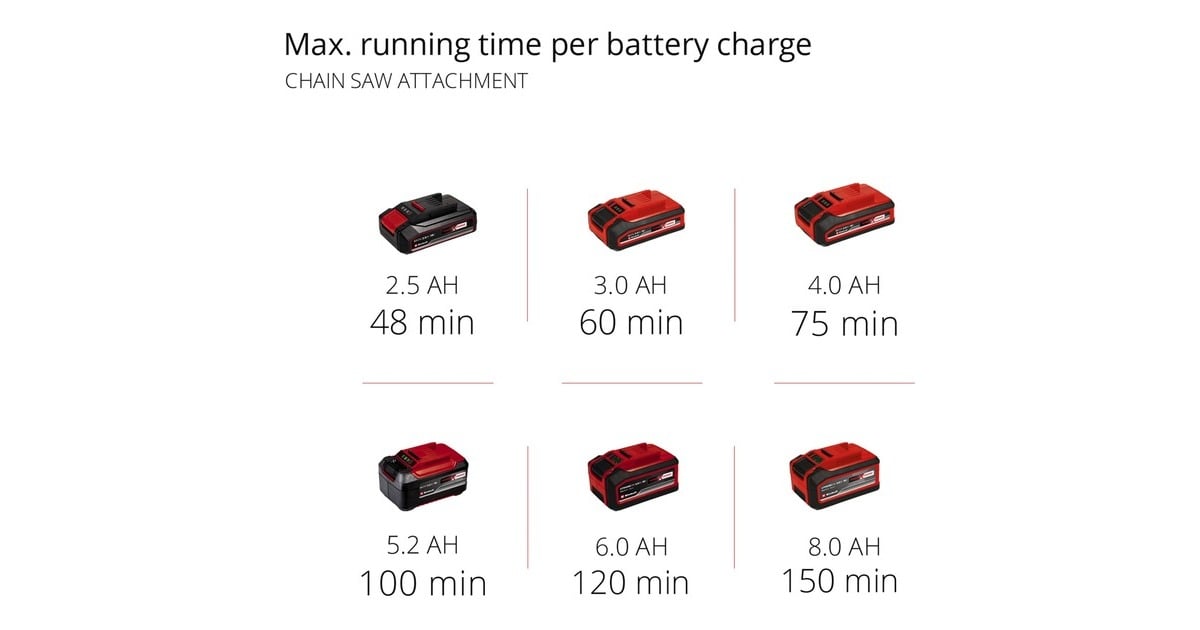 EINHELLAccu tuin-multitool GE-HC 18 Li T Solo stoksnoeizaag  (Rood, Accu en oplader niet inbegrepen)