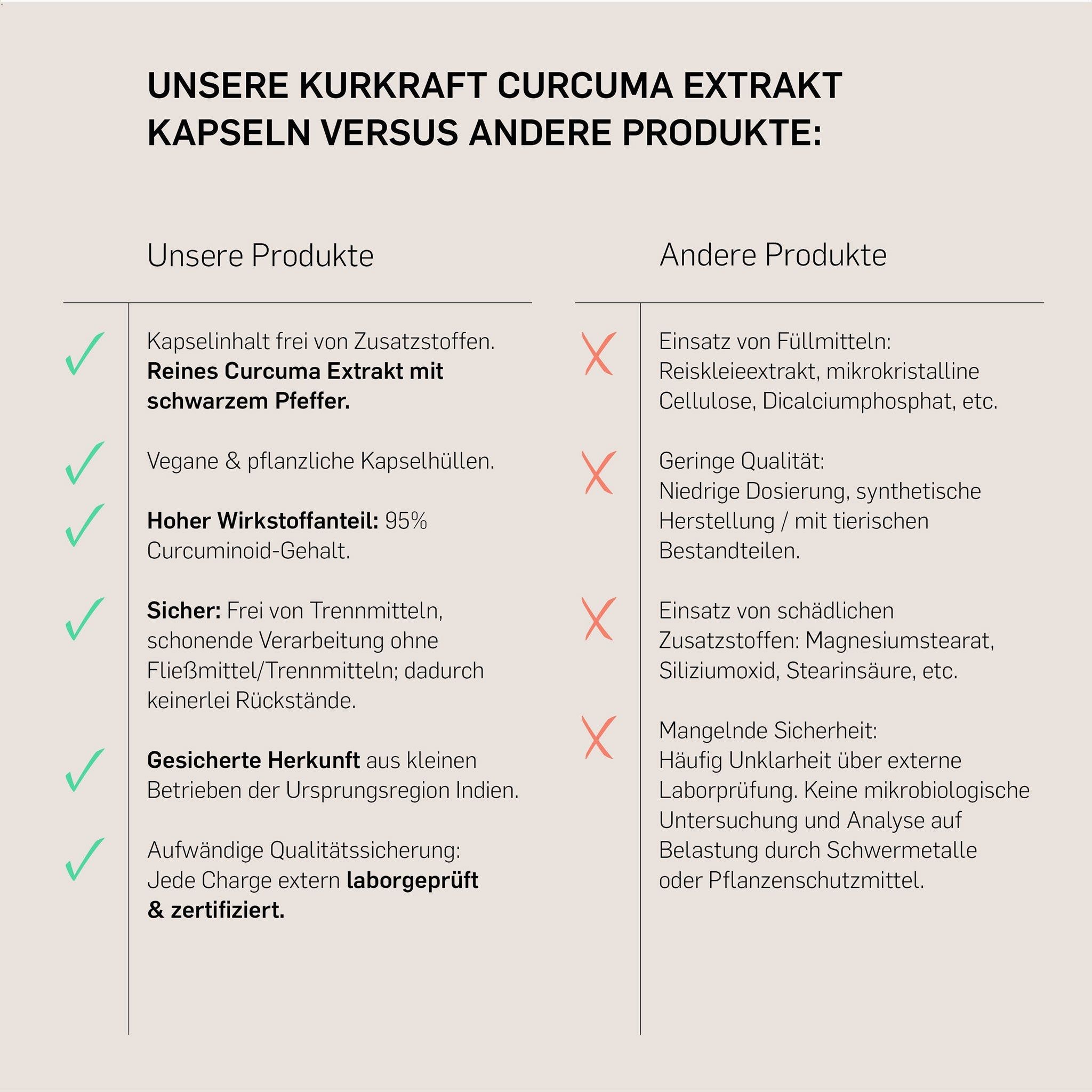 Kurkraft© Curcuma Extrakt