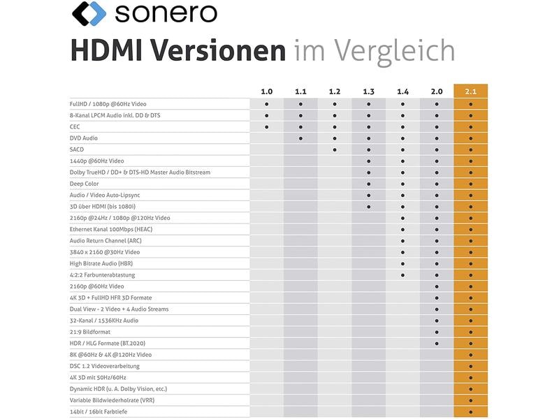 sonero Kabel Ultra High Speed HDMI 2.1 8K HDMI - HDMI, 0.5 Hochwertiges HDMI Kabel