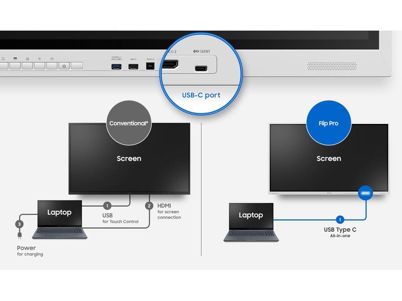 Samsung Touch Display Flip Pro 4 WM85B Infrarot 85 