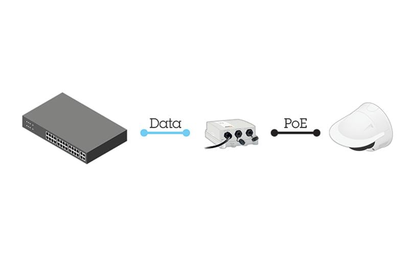 PoE+ Injector 30W Outdoor Midspan<br>AXIS 30 W Outdoor Midspan