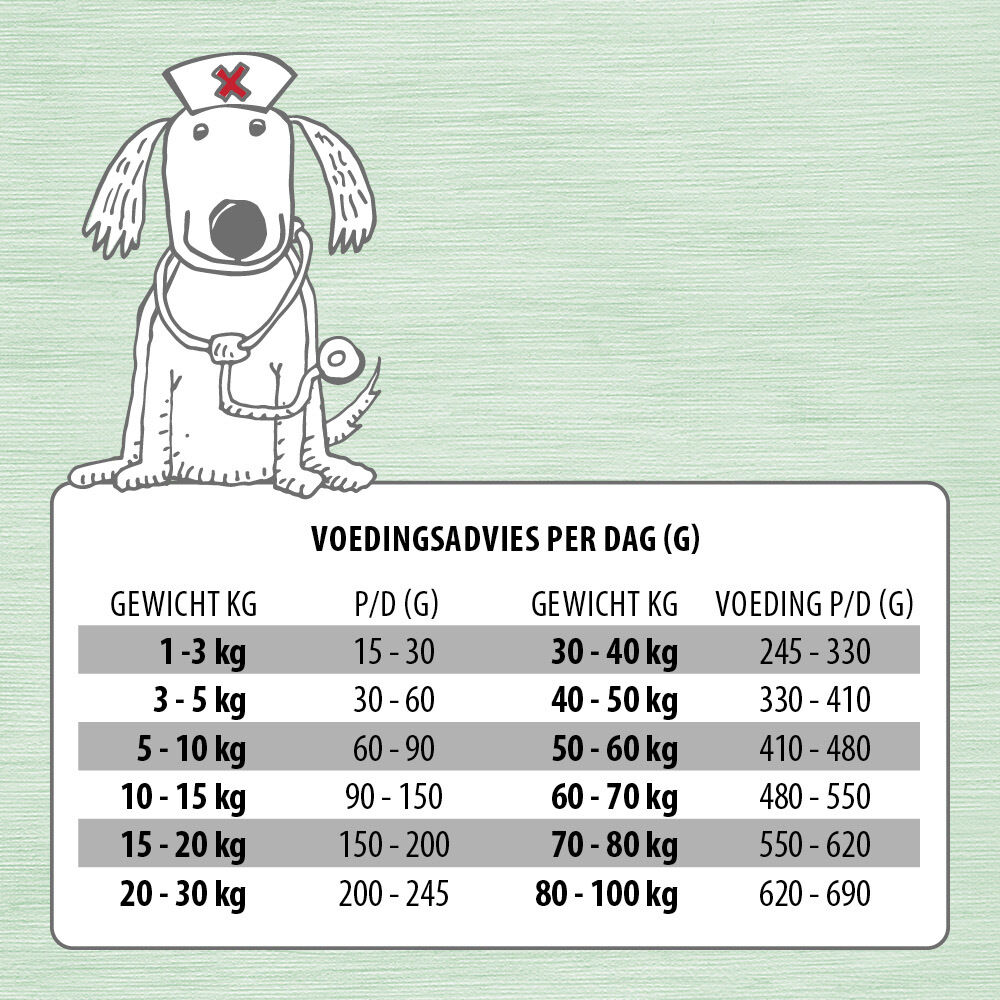 Jarco Hypoallergeen - Hondenvoer veterinair - 2.5 Kilogram - groente, lam, rijst