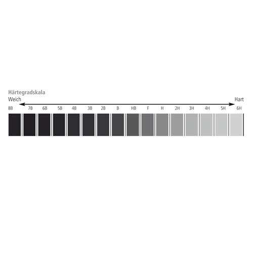FABER-CASTELL CASTELL 9000 Bleistifte im Metall-Etui