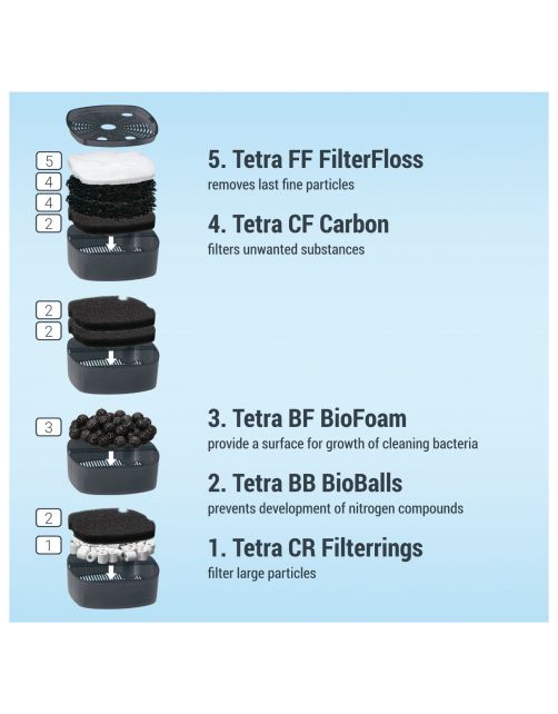Tetra Ex Buitenfilter 1500 Plus - Aquariumfilter - 300 - 600 L