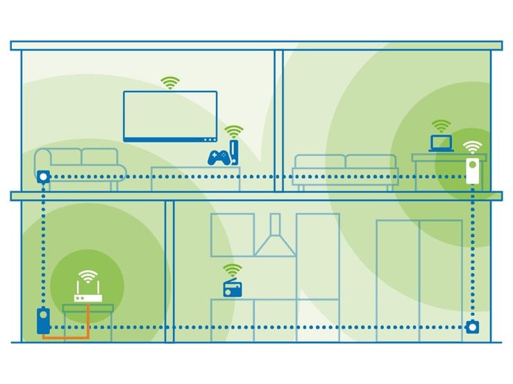 devolo Magic 2 WIFI 6 next Starter Kit 2 Adapter zum Aufbau Ihres Magic-Powerline-Netzwerks