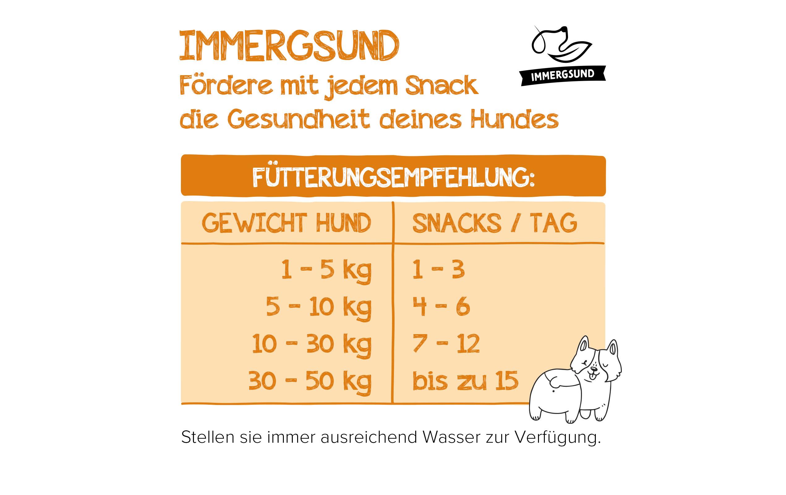 Leckerli Magen & Darm, 240 gErgänzungsfutter für Hunde