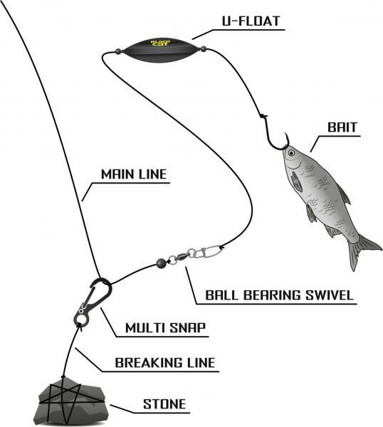 Attaches rapides Black Cat Multi Snap