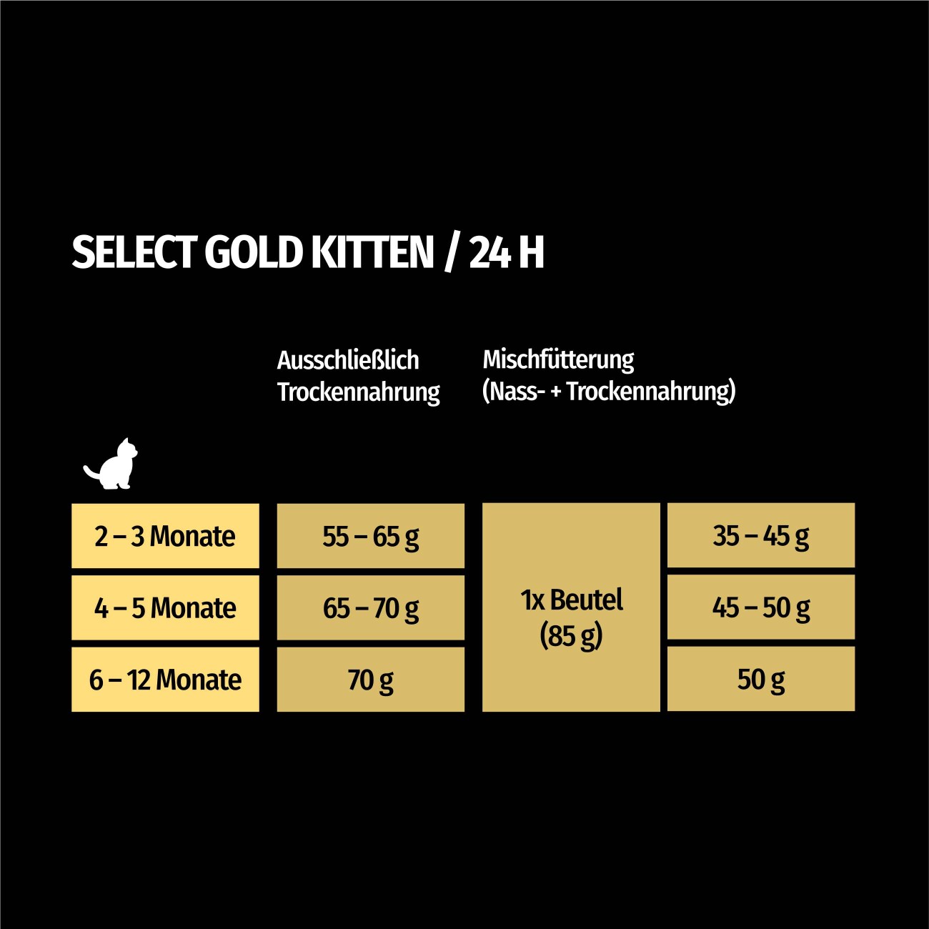 SELECT GOLD Kitten Geflügel und Reis 300 g