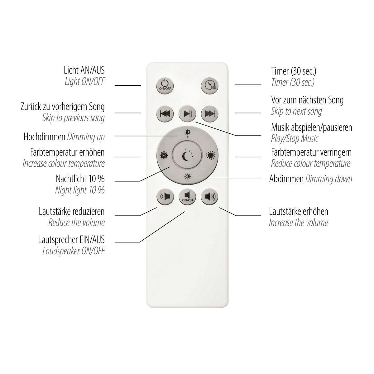 LED-Deckenleuchte 000426002319