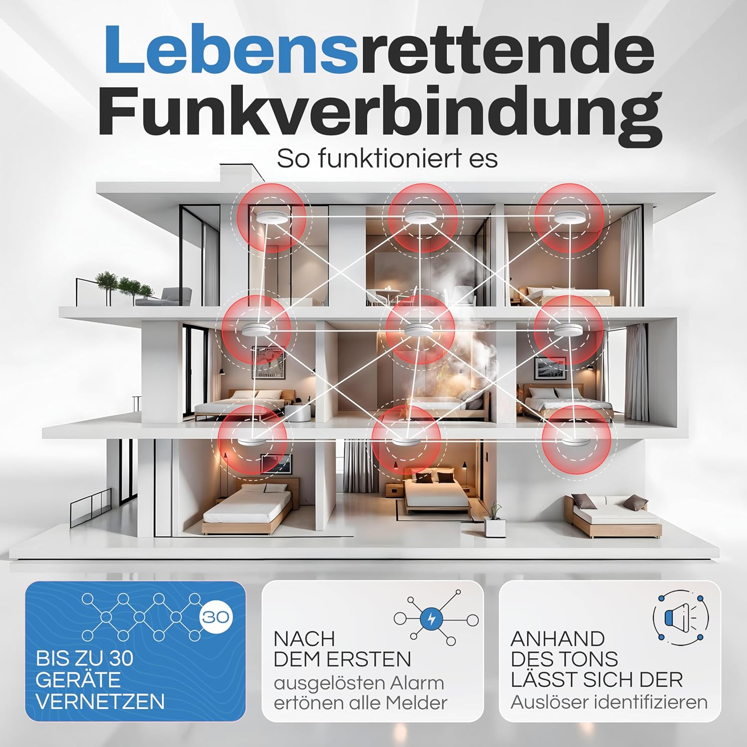 Rauchmelder Funk Vernetzt 10 Jahre Batterie, Rauchwarnmelder & Hitzemelder 2in1, Feuermelder, Brandmelder, Funkrauchmelder Vernetzbar | Ohne Bohren, Ohne LED Blinken 10er Set