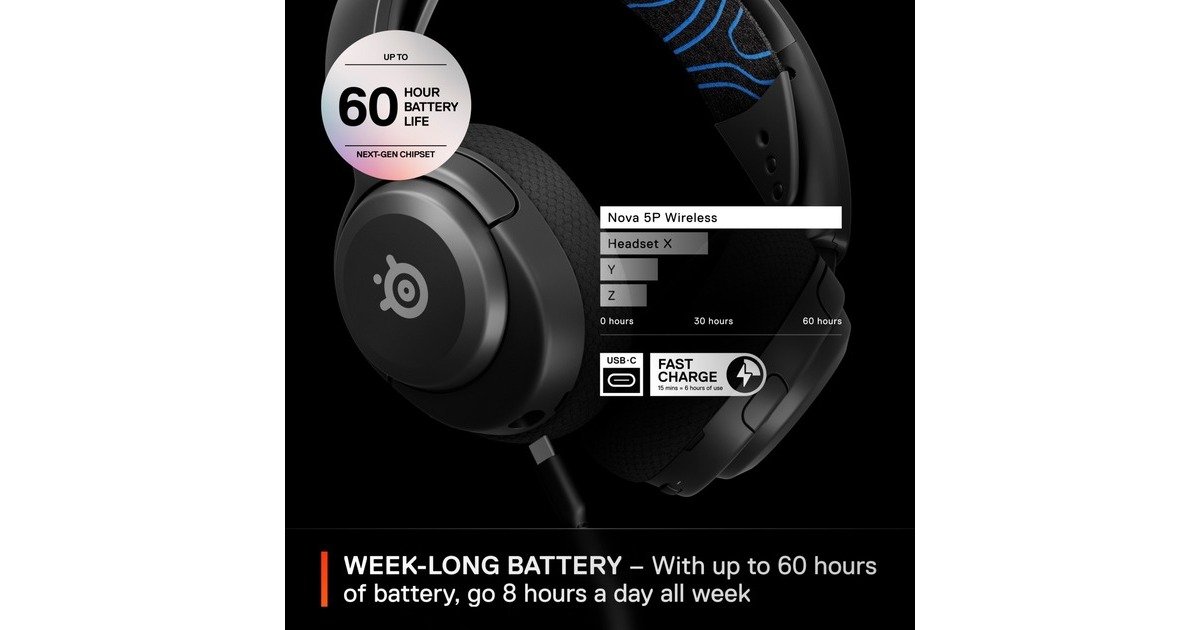 SteelSeriesArctis Nova 5P Wireless over-ear gaming headset  (Zwart, Bluetooth 5.3 / 2.4 GHz, PlayStation 4, PlayStation 5, PC)