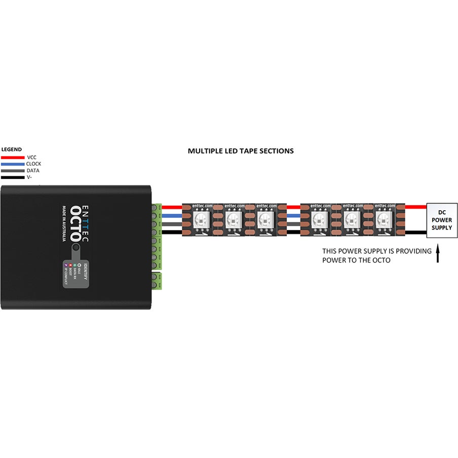 Enttec Octo DIN-Rail LED pixel controller