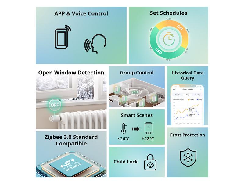 SONOFF Smarter Thermostat Radiator Zigbee Thermostatisches Ventil für Smart Zigbee Heizkörper