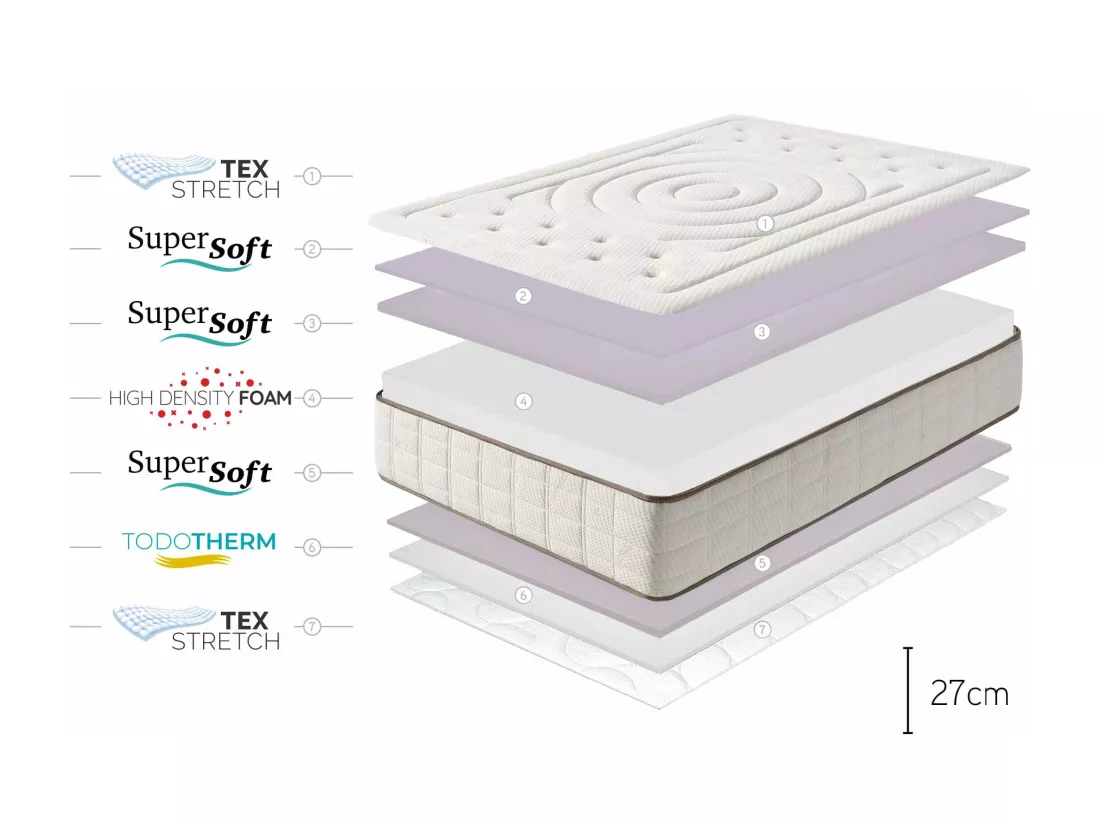 Matelas Cashmere Premier Gel, 27 - 140x190 cm