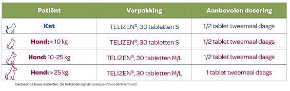 Telizen S 50 mg 30 tabletten