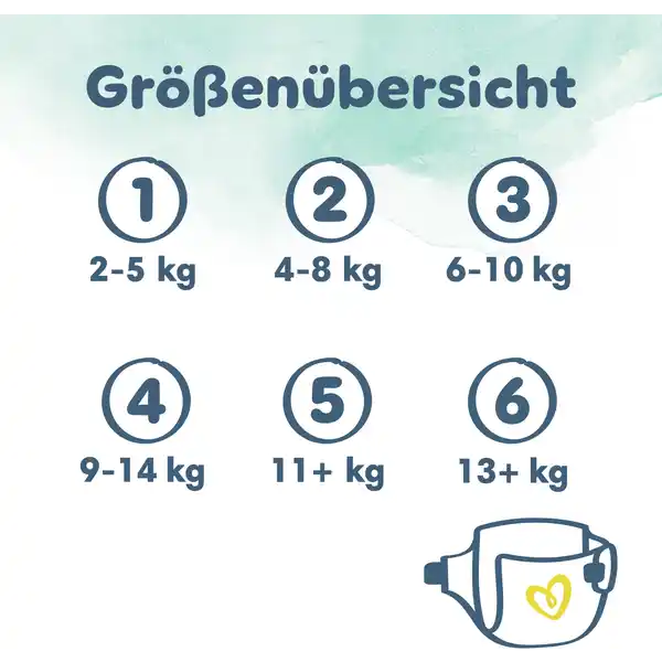 Harmonie Windeln Gr. 2 (4-8 kg) Monatsbox