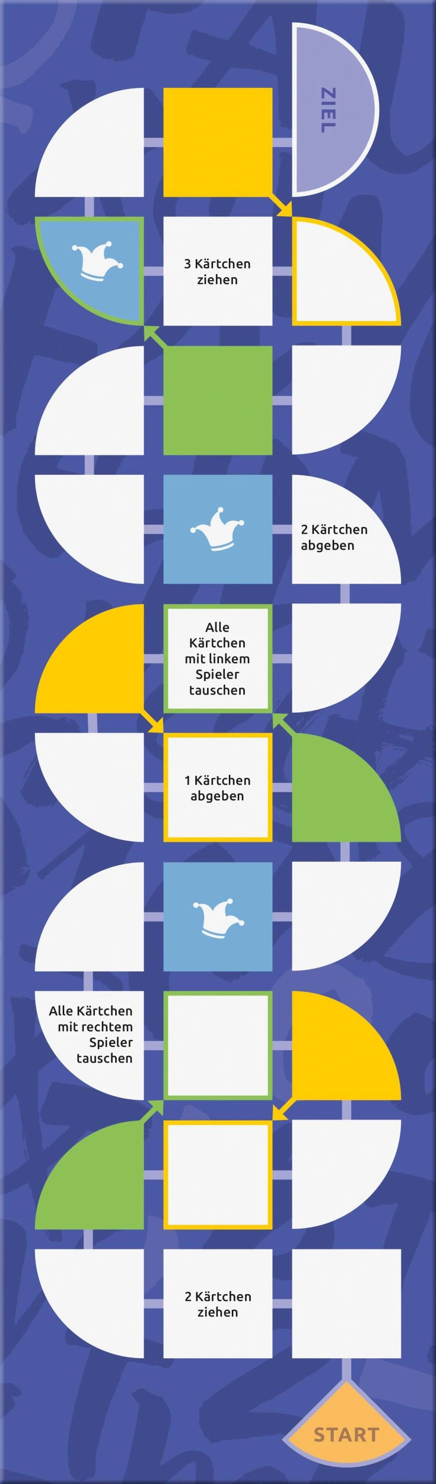 Wer hat das letzte Wort?