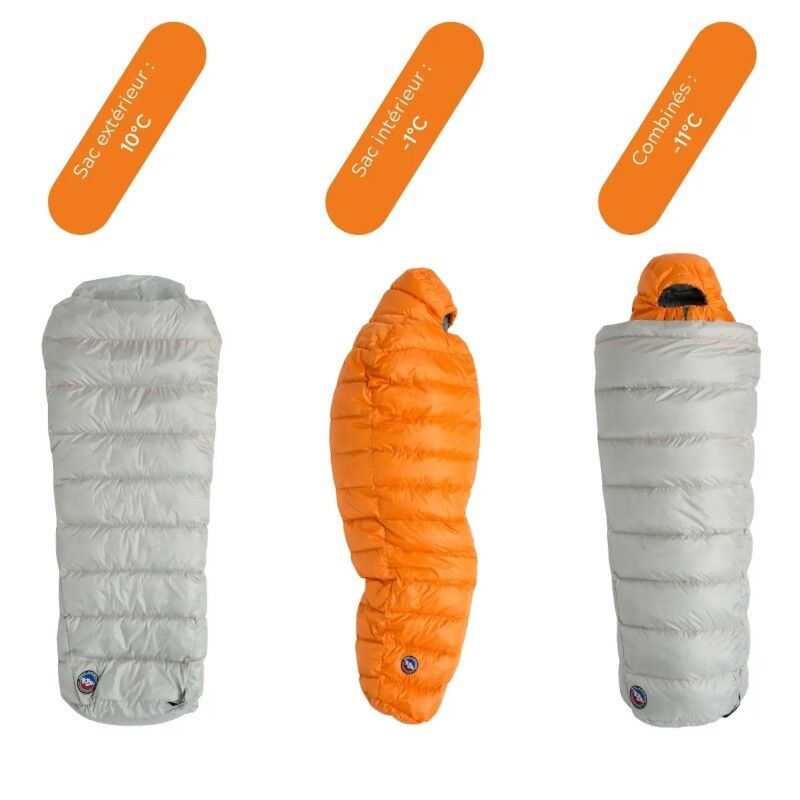 Lost Ranger 3N1 0 - Sac de couchage