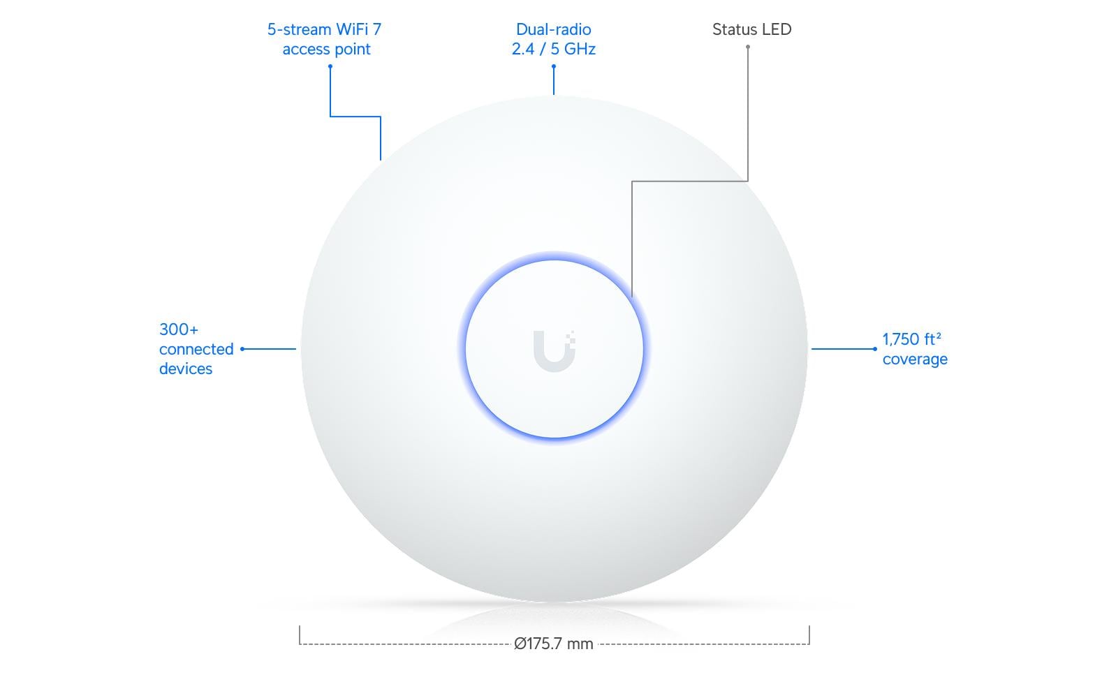 Access Point UniFi U7-LR<br>Kompakter, deckenmontierter WiFi 7 AP mit 5 räumlichen Streams und erweiterter Signalreichweite (ohne PoE+Injector)