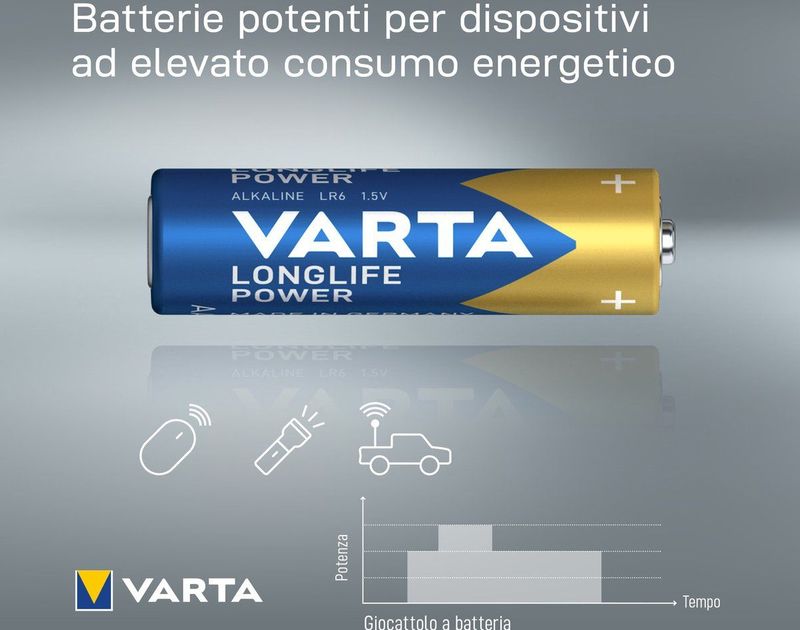 Varta Longlife Power AA - Alkaline Batterijen - 20 Stuks