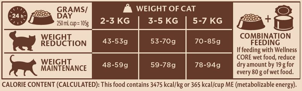 Wellness Core Sterilised Original Adult - Kattenvoer - 4 Kilogram - kalkoen, kip