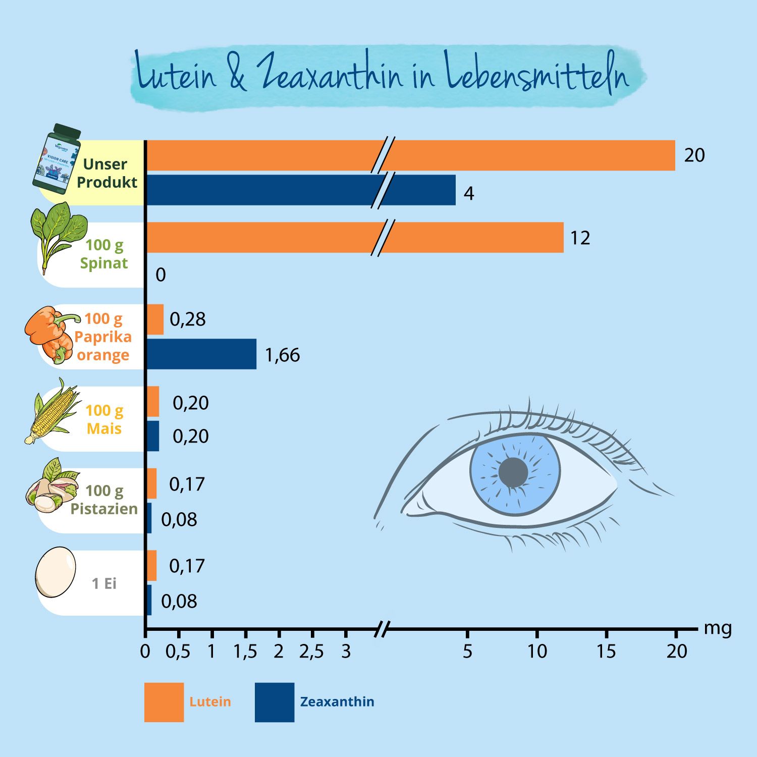 VEGAVERO Vision Care Complex