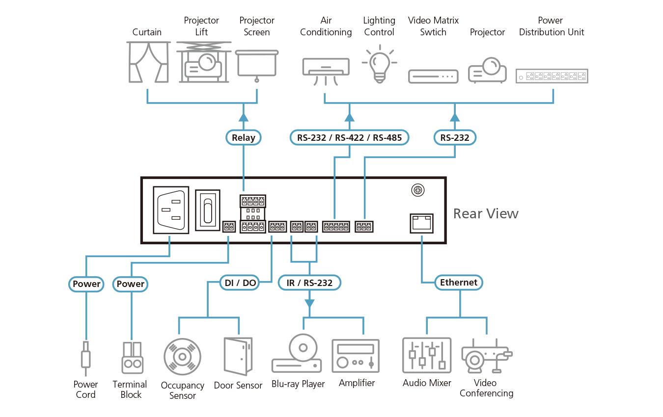 VK1100A Compact Control Box Gen. 2<br>ATEN Kontrollsystem – Kompakte Control Box Gen. 2