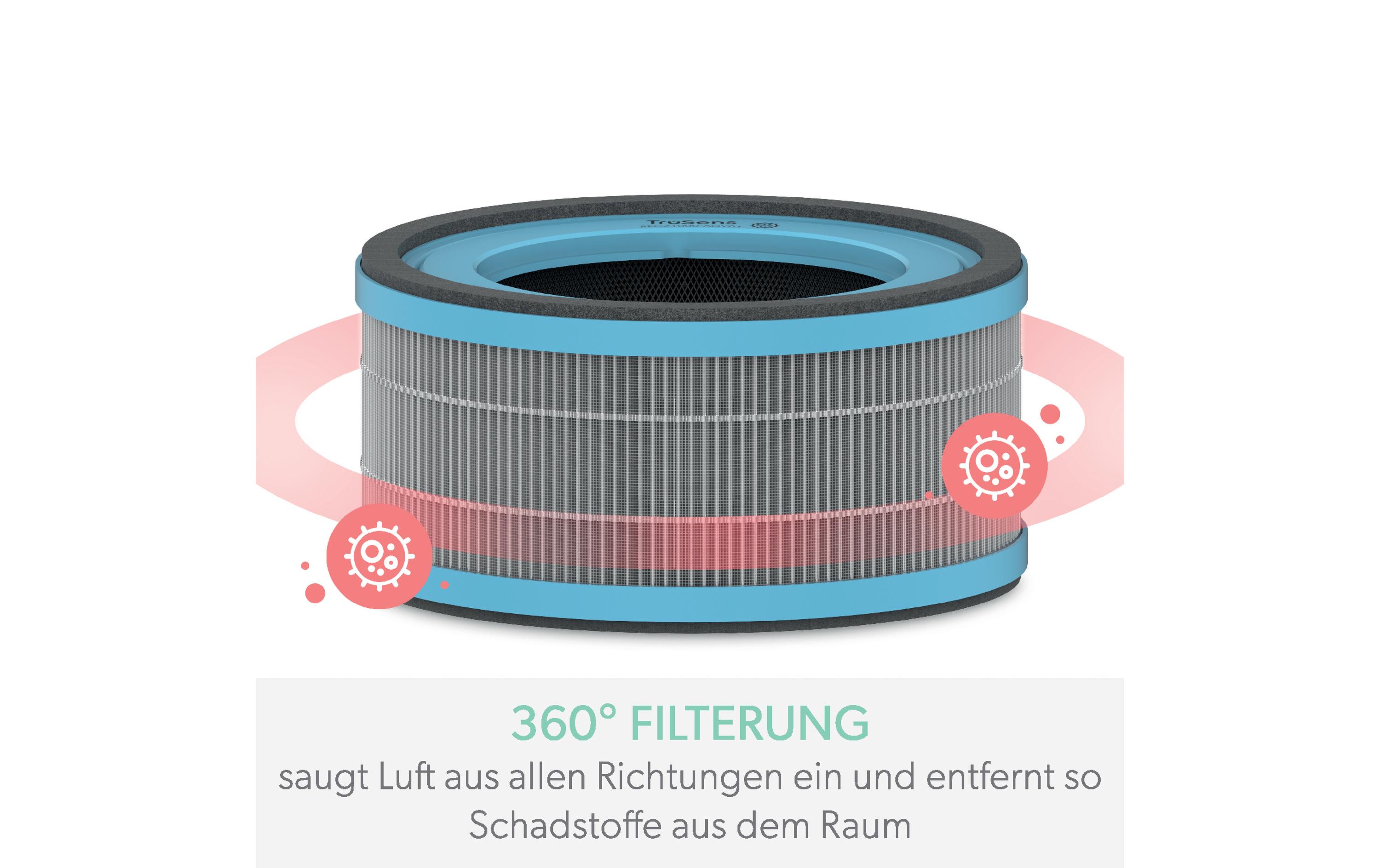 HEPA-Filter TruSens Allergie & Grippe 1 Stück3-in-1 HEPA Filtertrommel kompatibel mit Leitz TruSens Z-1000