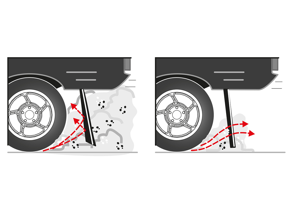 Fiamma Mud Flap - achterzijde