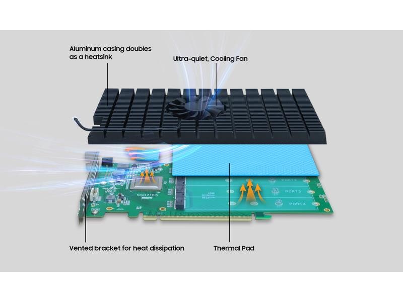 Highpoint RAID-Controller SSD7105 PCI-Ex16v3 - 4x M.2 NVMe, Bootfähiger PCIe 3.0 x16 4-Port M.2 NVMe RAID HBA – Die branchenweit schnellste, bootfähige 4-Kanal PCIe Gen3 M.2 NVMe RAID Lösung