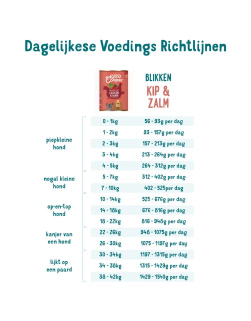 Edgard&Cooper Blik Chicken Salmon Senior - Hondenvoer - Kip Zalm Broccoli 400 g Graanvrij