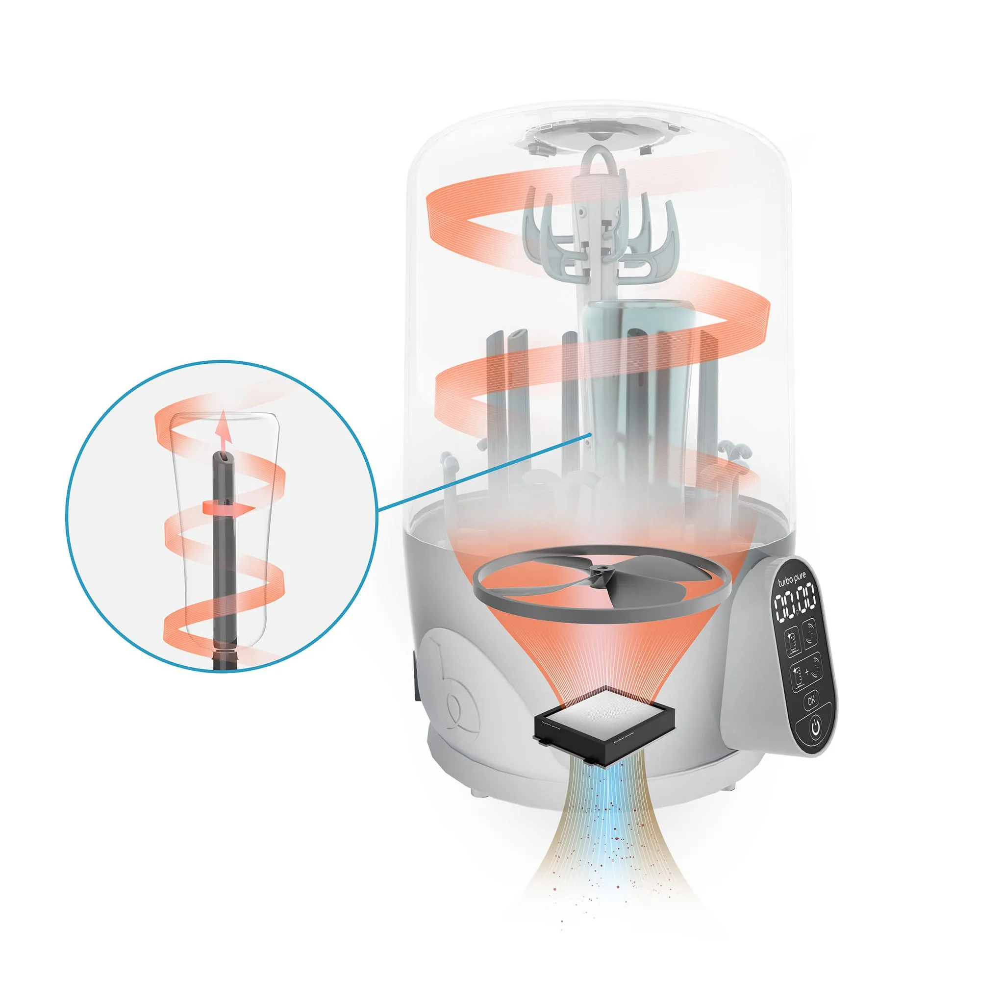 Babymoov Stérilisateur Turbo Pure